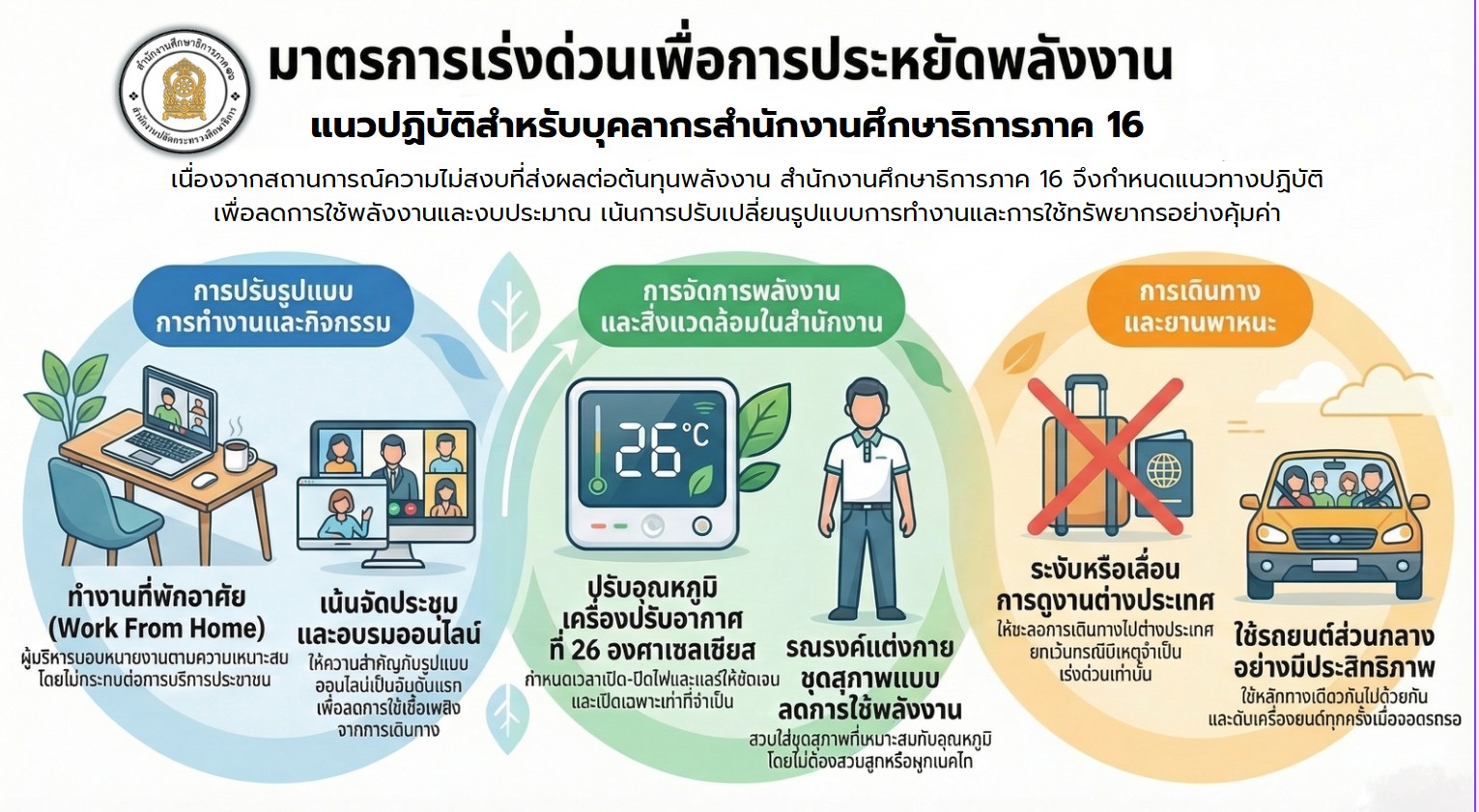 มาตรการลดใช้พลังงาน